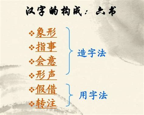 河造字法則|六書